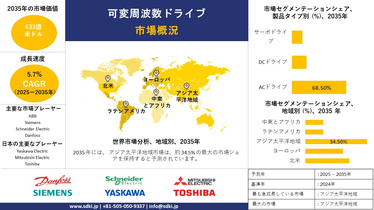 variable frequency drive survey report