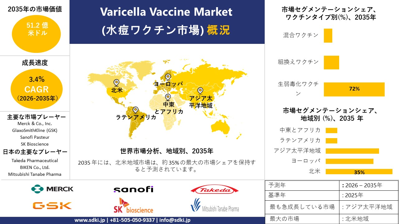 varicella vaccine market survey report