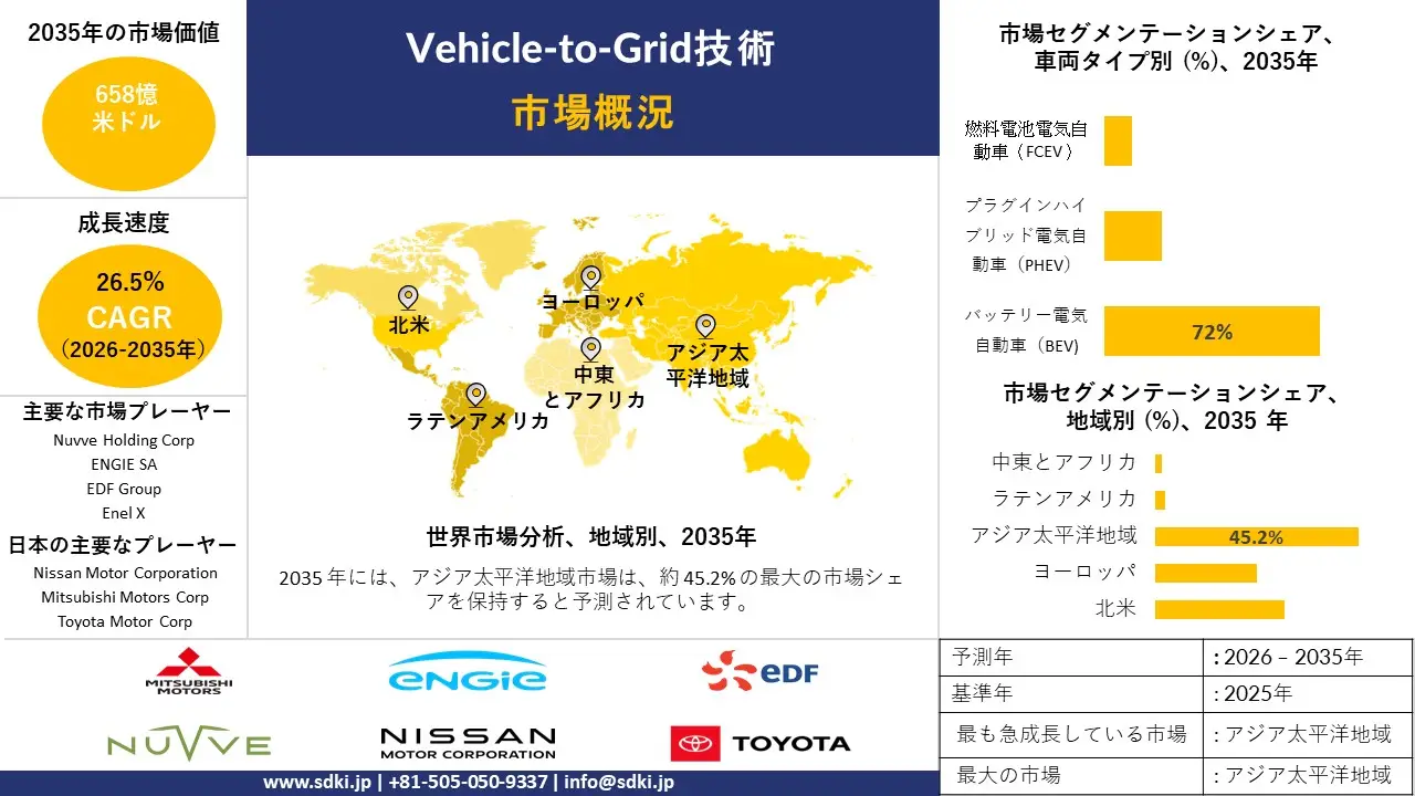 vehicle to grid technology survey report
