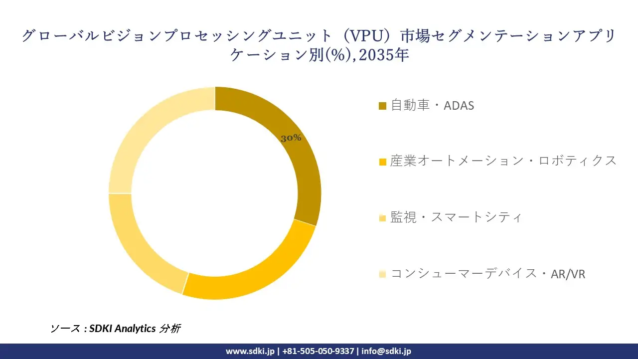 vision processing unit segmentation survey