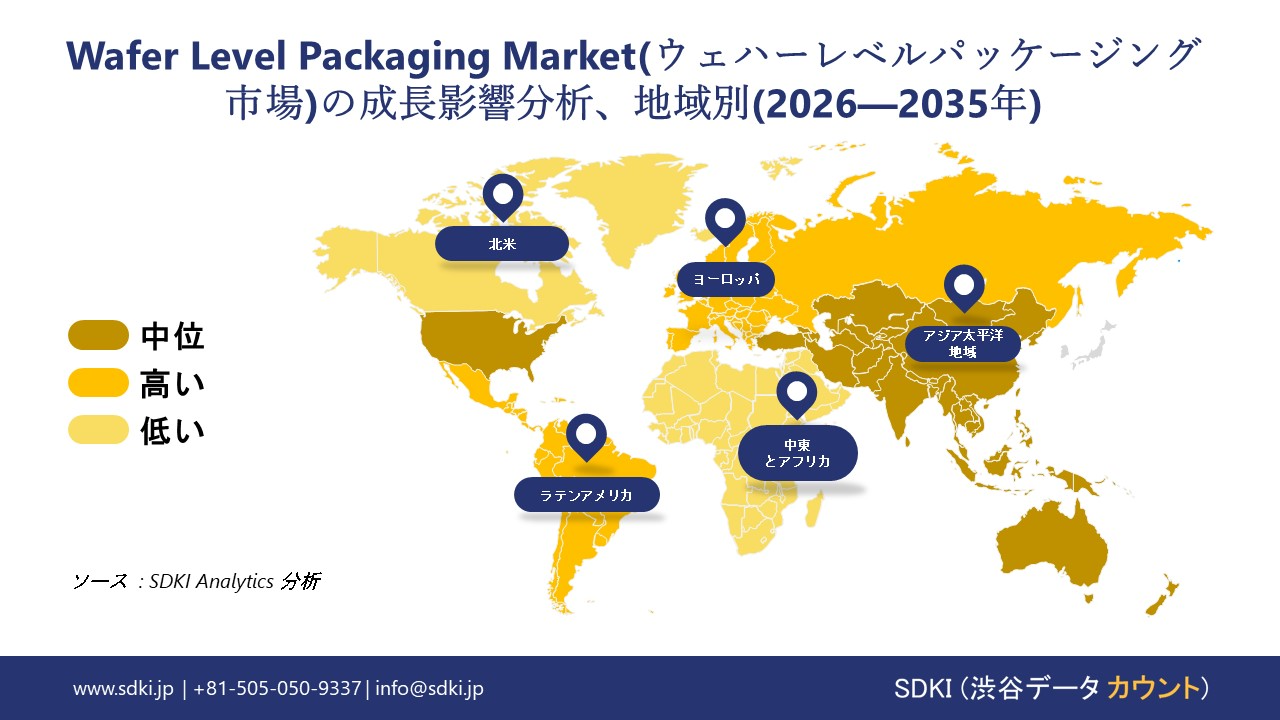 wafer level packaging market growth impact analysis