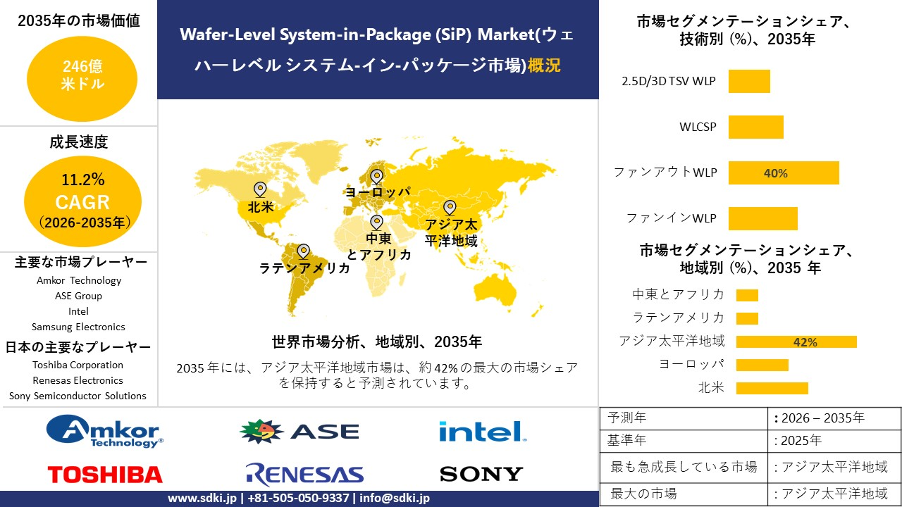 cooling solutions for electronics survey report