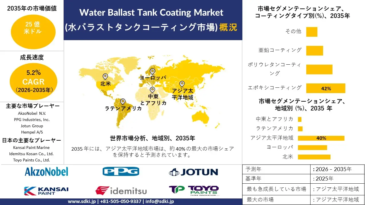 water ballast tank coating survey report