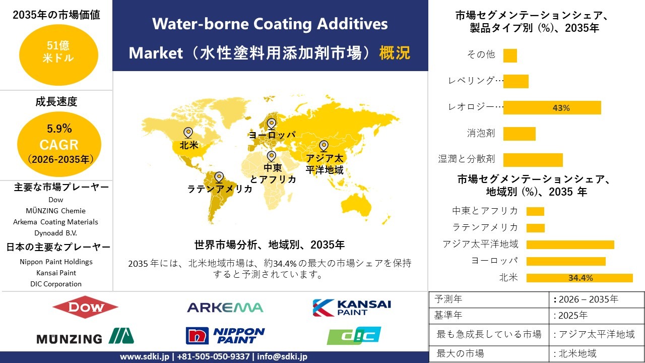 water borne coatings additives vehicles report