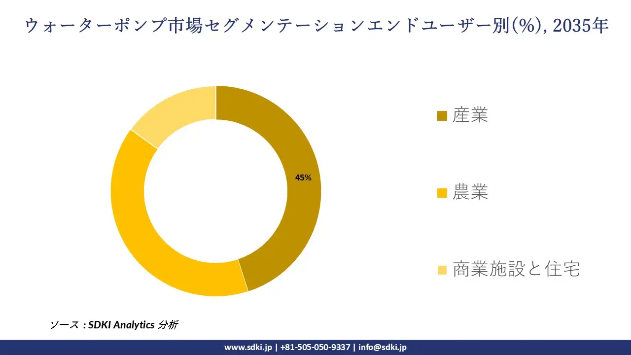 water pump market segmentation survey