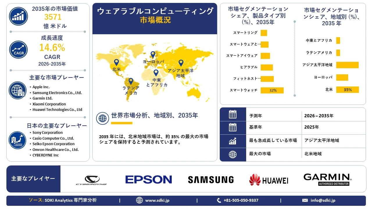 wearable-computing-market-overview