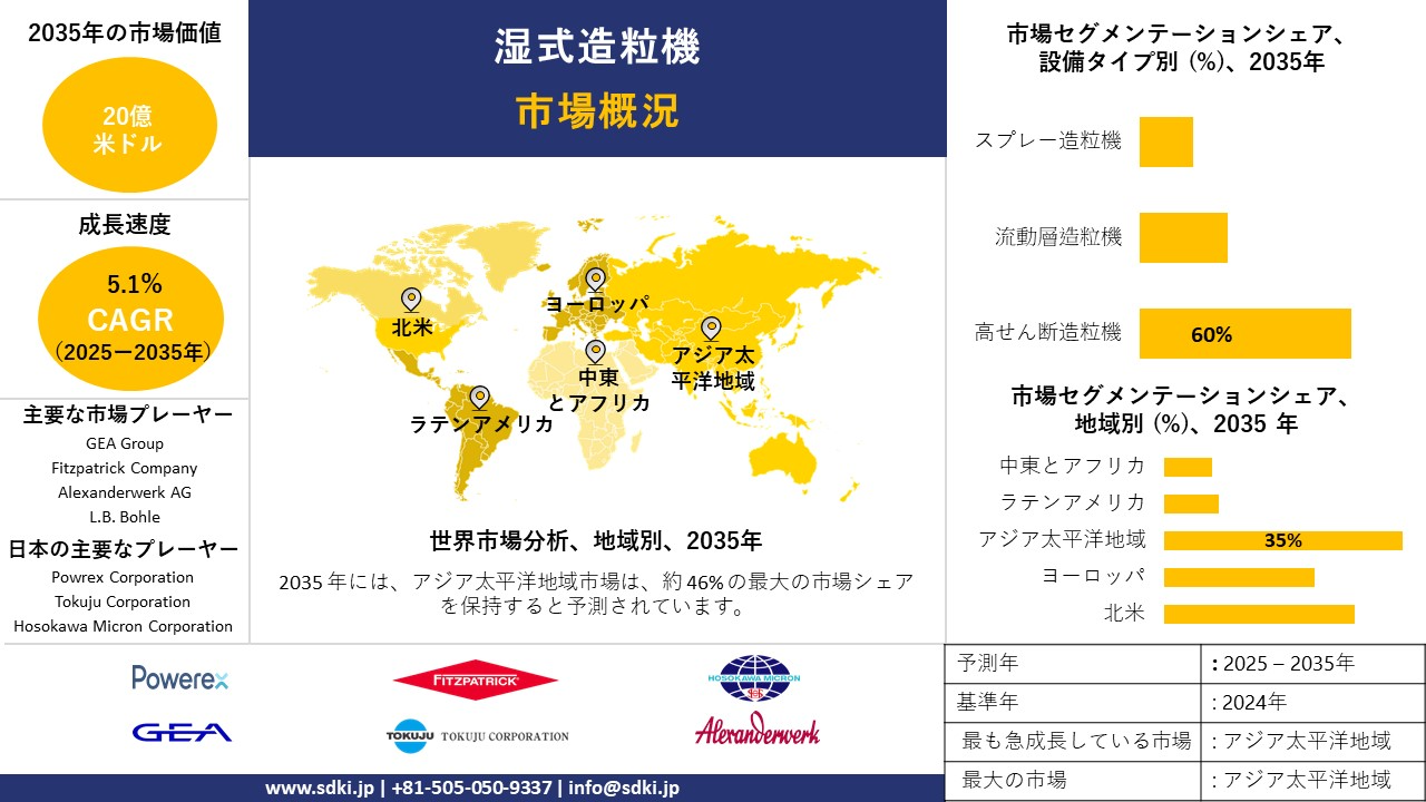 wet granulator survey report
