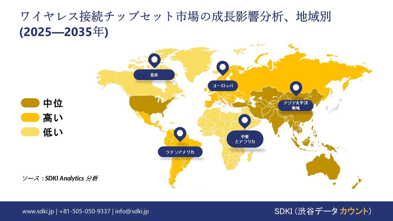 wireless connectivity chipset market growth impact analysis