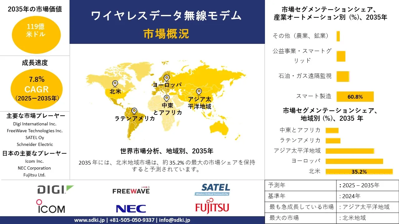 wireless data radio modem survey report