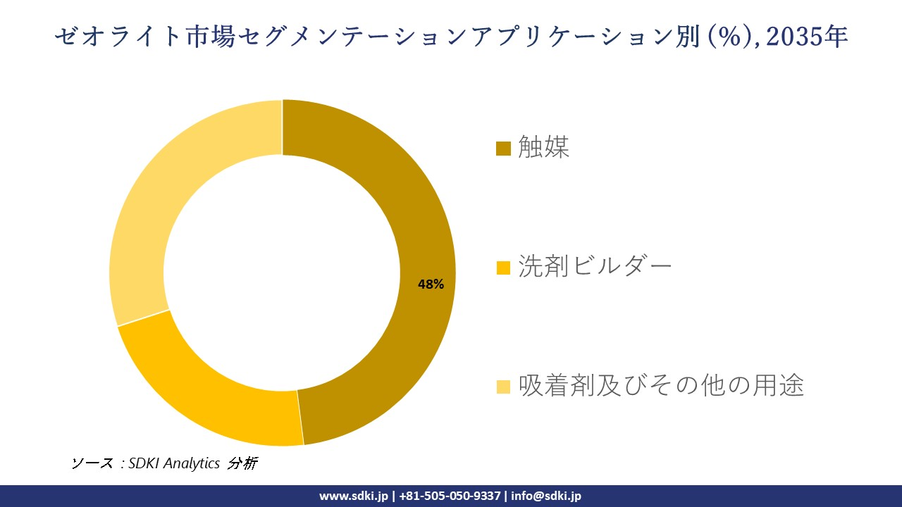 zeolites segmentation survey