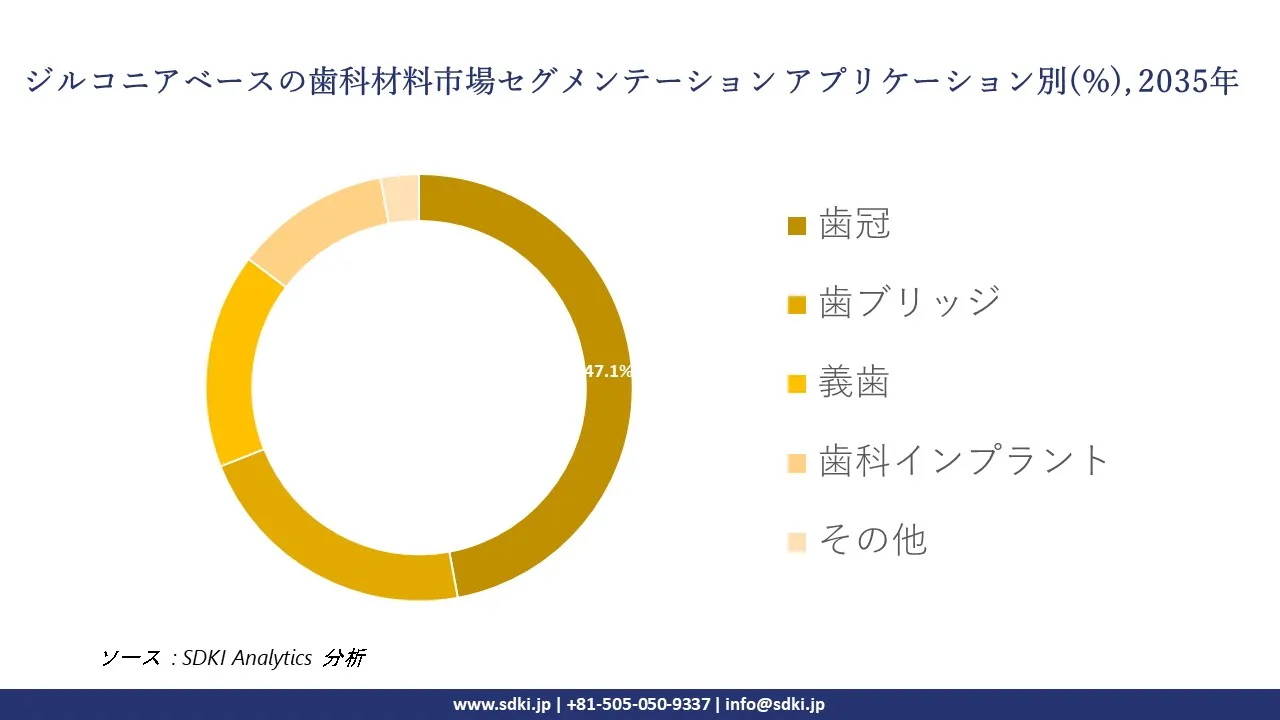 zirconia based dental materials segmentation survey