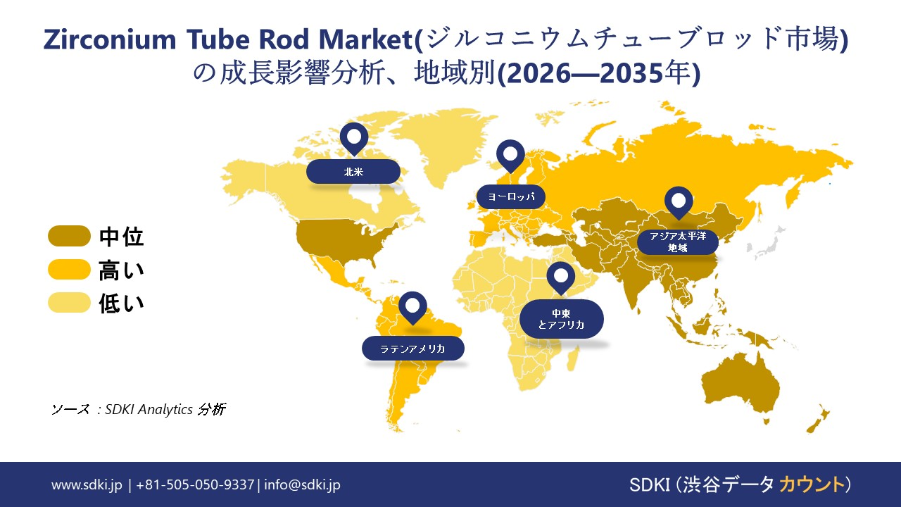 zirconium tube rod market growth impact analysis