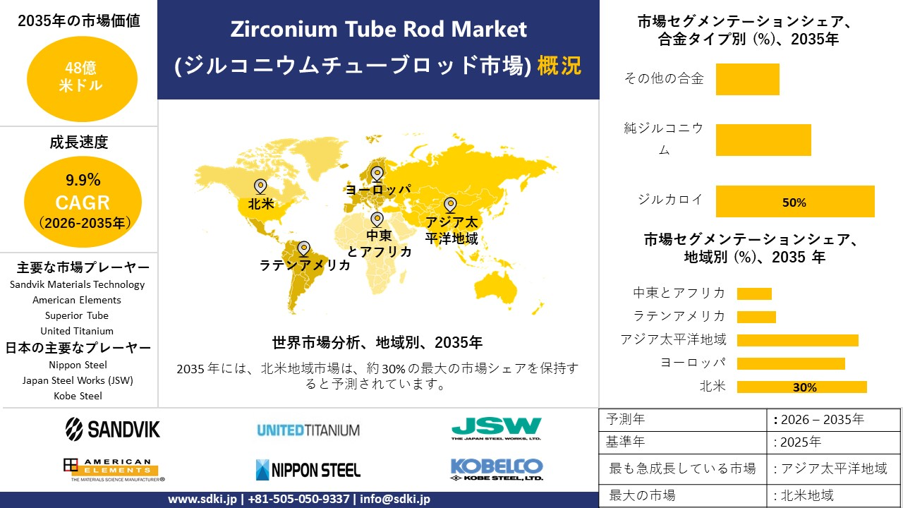 zirconium tube rod market survey report
